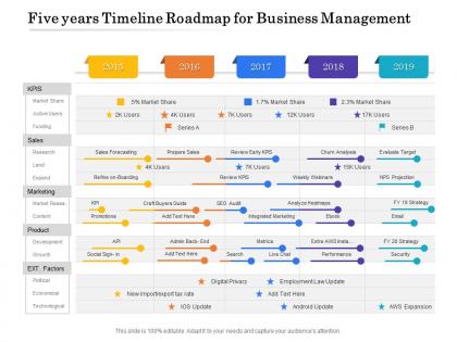 Five years timeline roadmap for business management