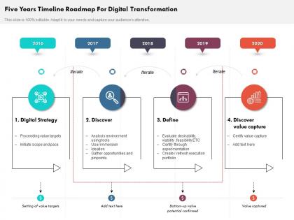 Five years timeline roadmap for digital transformation