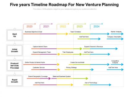 Five years timeline roadmap for new venture planning