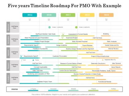 Five years timeline roadmap for pmo with example