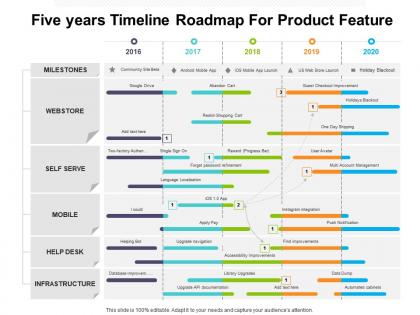 Five years timeline roadmap for product feature
