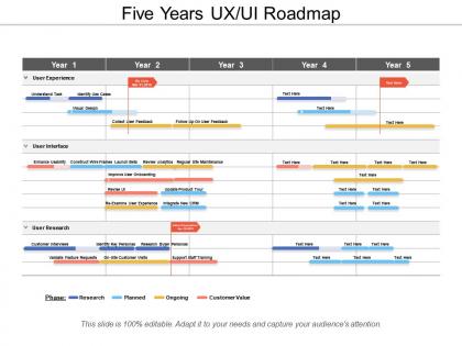 Five years ux ui roadmap