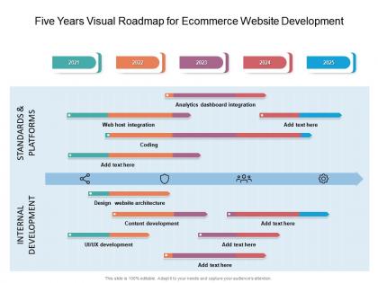 Five years visual roadmap for ecommerce website development