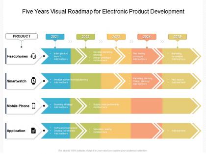 Five years visual roadmap for electronic product development