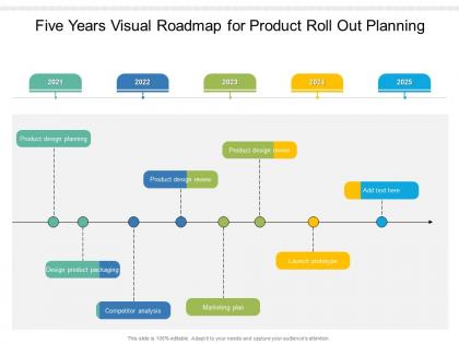 Five years visual roadmap for product roll out planning