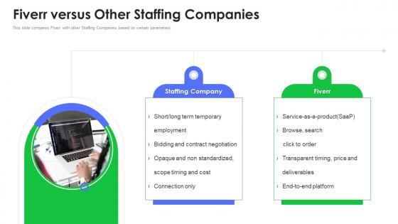 Fiverr versus other staffing companies fiverr investor funding elevator ppt professional icons
