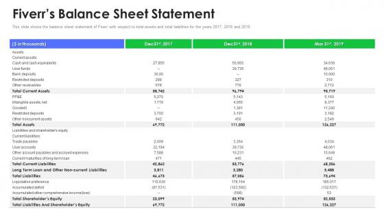 Fiverrs balance sheet statement fiverr investor funding elevator ppt gallery layouts