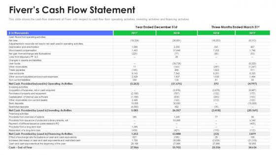 Fiverrs cash flow statement fiverr investor funding elevator ppt summary elements