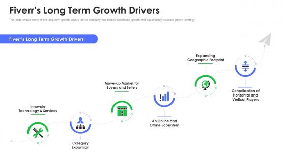 Fiverrs long term growth drivers fiverr investor funding elevator ppt model background