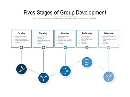 Fives stages of group development