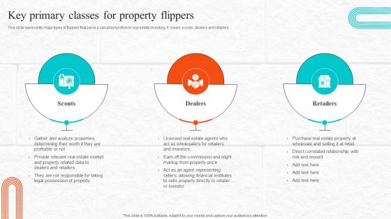 Fix And Flip Process For Property Renovation Key Primary Classes For Property Flippers