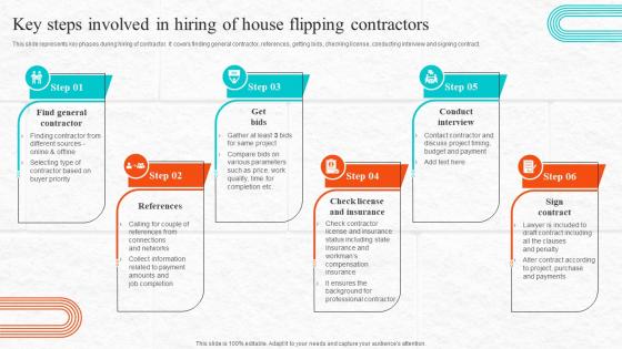 Fix And Flip Process For Property Renovation Key Steps Involved In Hiring Of House Flipping