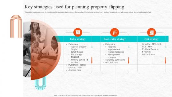 Fix And Flip Process For Property Renovation Key Strategies Used For Planning Property