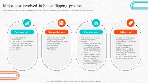 Fix And Flip Process For Property Renovation Major Cost Involved In House Flipping