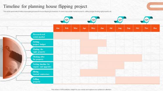 Fix And Flip Process For Property Renovation Timeline For Planning House Flipping Project