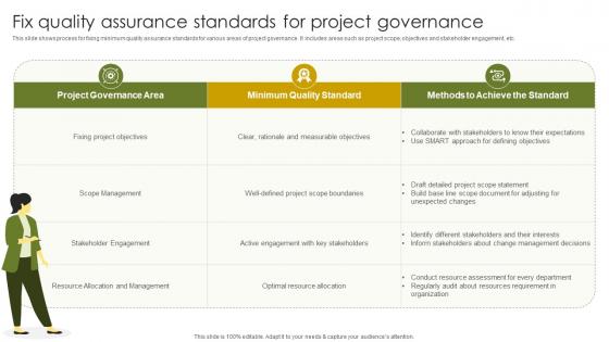 Fix Quality Assurance Standards Implementing Project Governance Framework For Quality PM SS