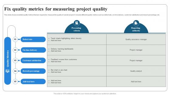 Fix Quality Metrics For Measuring Project Quality Project Quality Management PM SS