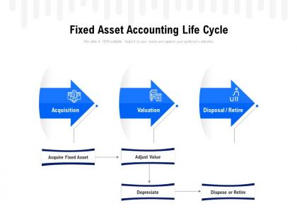 Fixed asset accounting life cycle