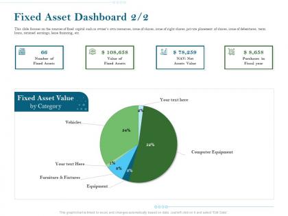 Fixed asset dashboard equipment ppt powerpoint presentation gallery summary