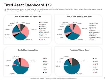 Fixed asset dashboard l1970 ppt powerpoint presentation infographics good