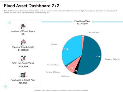 Fixed asset dashboard l1971 ppt powerpoint presentation infographics template