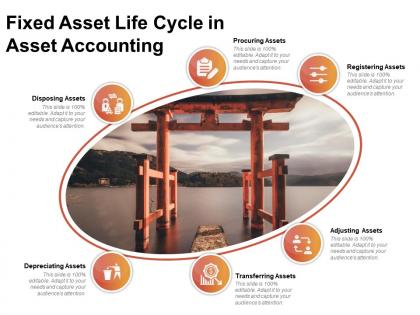 Fixed asset life cycle in asset accounting