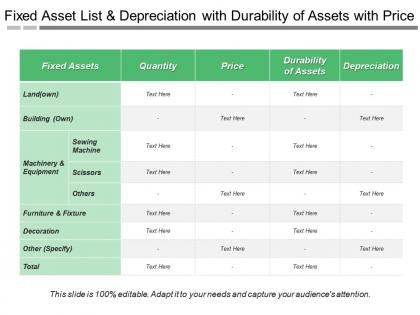 Fixed asset list and depreciation with durability of assets with price