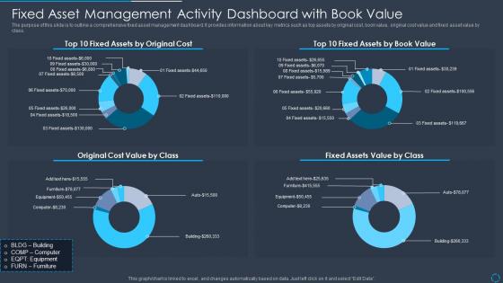 Fixed Asset Management Activity Dashboard With Book Value