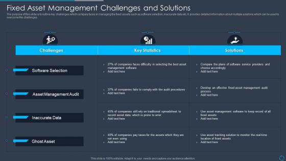 Fixed Asset Management Challenges And Solutions