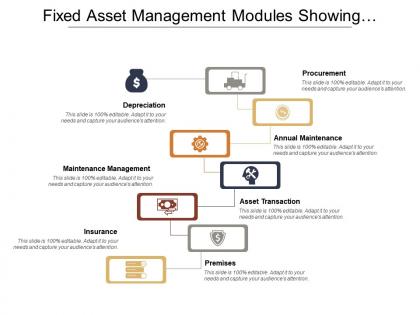 Fixed asset management modules showing procurement depreciation and insurance