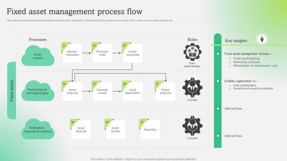 Fixed Asset Management Process Flow Optimization Of Fixed Asset Techniques To Enhance