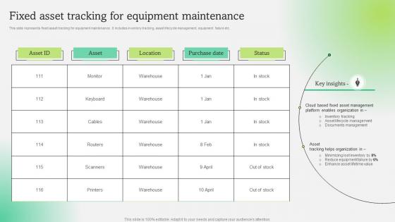 Fixed Asset Tracking For Equipment Maintenance Optimization Of Fixed Asset Techniques To Enhance