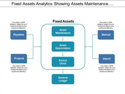 Fixed assets analytics showing assets maintenance and depreciation