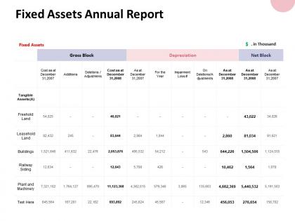 Fixed assets annual report buildings ppt powerpoint presentation file graphics