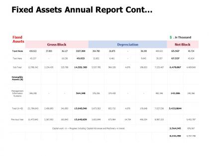 Fixed assets annual report cont management marketing ppt powerpoint presentation file model