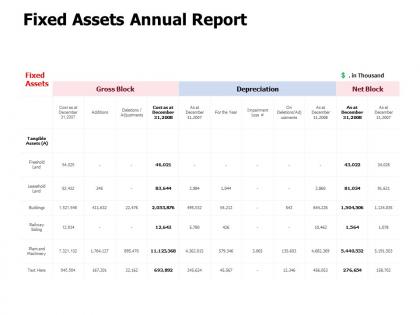 Fixed assets annual report management strategy ppt powerpoint presentation file outline