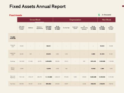 Fixed assets annual report ppt powerpoint presentation icon vector
