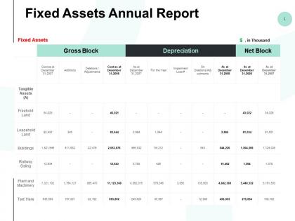 Fixed assets annual report ppt powerpoint presentation summary design ideas