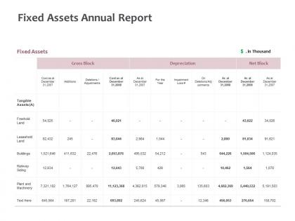 Fixed assets annual report tangible assets ppt powerpoint presentation summary rules