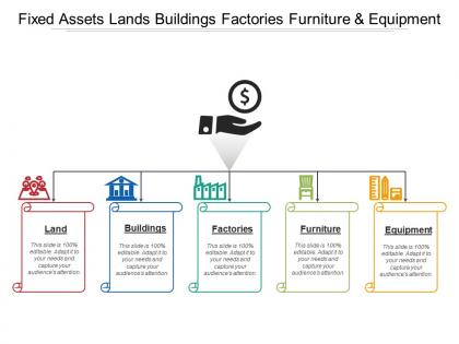 Fixed assets lands buildings factories furniture and equipment