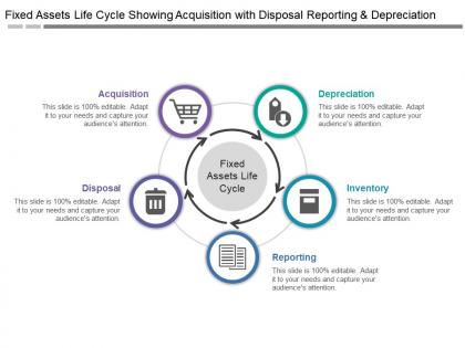 Fixed assets life cycle showing acquisition with disposal reporting and depreciation