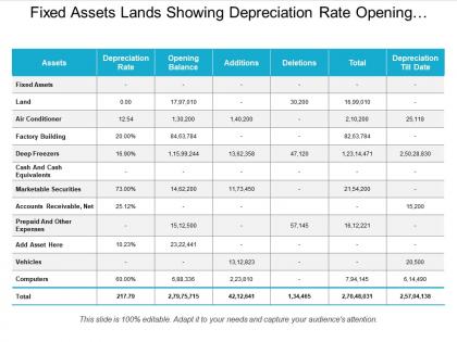 Fixed assets showing depreciation rate opening balance and addition