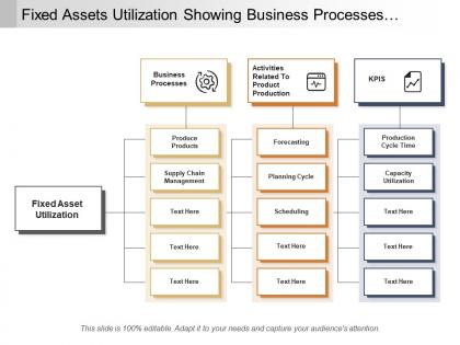 Fixed assets utilization showing business processes activities and kpis