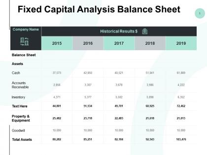 Fixed capital analysis balance sheet ppt powerpoint presentation summary rules