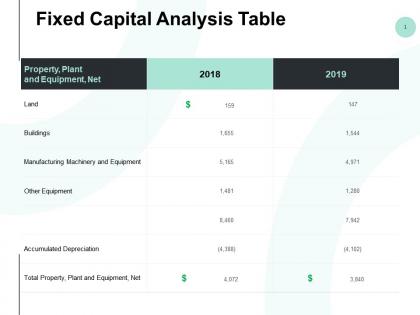 Fixed capital analysis table ppt powerpoint presentation styles vector