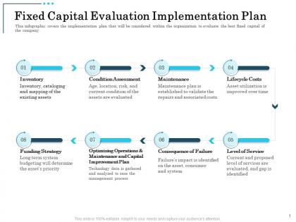 Fixed capital evaluation implementation plan condition assessment ppt example 2015