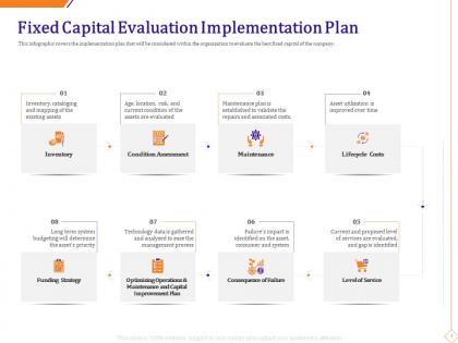 Fixed capital evaluation implementation plan ppt pictures clipart