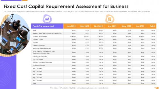 Fixed Cost Capital Requirement Assessment For Business