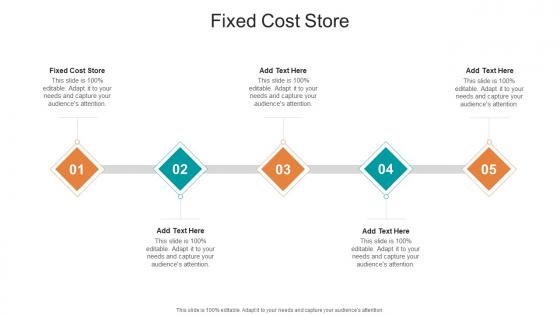 Fixed Cost Store In Powerpoint And Google Slides Cpb