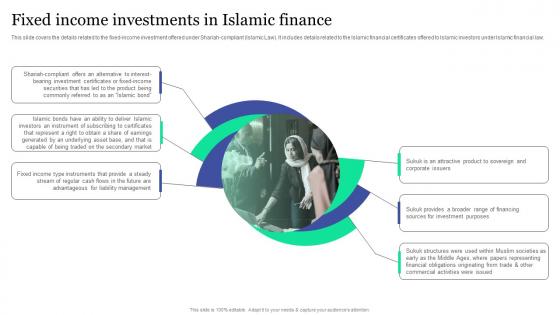 Fixed Income Investments In Islamic Finance Islamic Banking And Finance Fin SS V